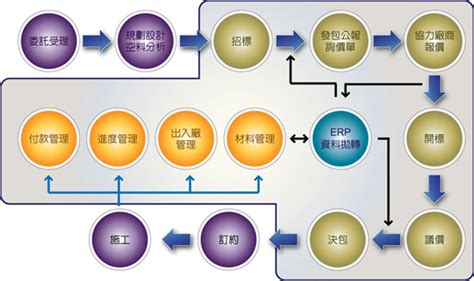 採購發包意思|發包:詞語概念,基本含義,